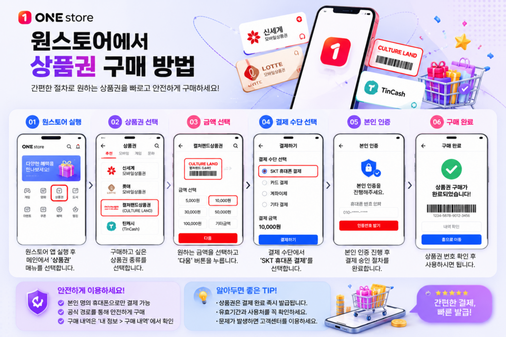소액결제상품권